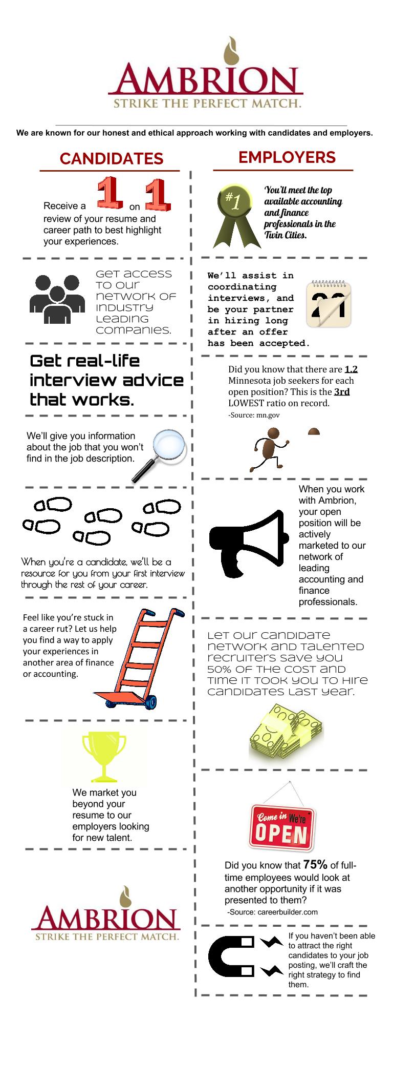 Ambrion infographic 3.4.16